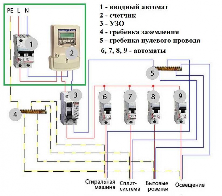 Read more about the article Схема электрощитка в квартире