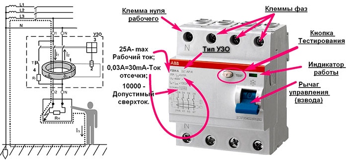 Read more about the article Схема сборки электрощита с УЗО