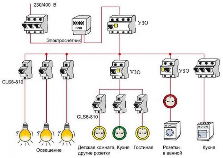 Read more about the article Как собрать электрощиток в квартире?